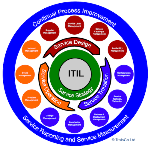ITIL-diagram-final-s-3